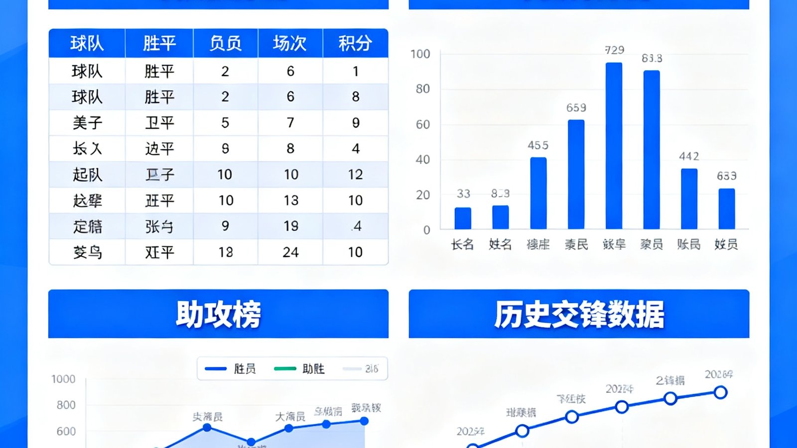 球速体育深度分析页面展示球队积分榜、球员得分榜、助攻榜以及历史交锋数据
